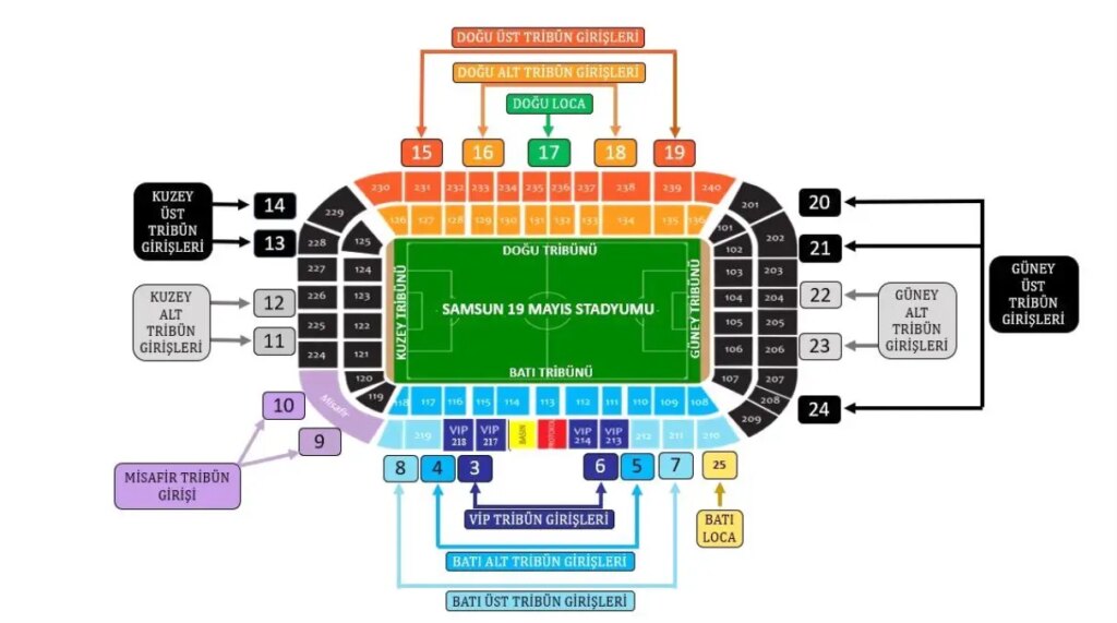 Samsunspor Maçında Uyarılar