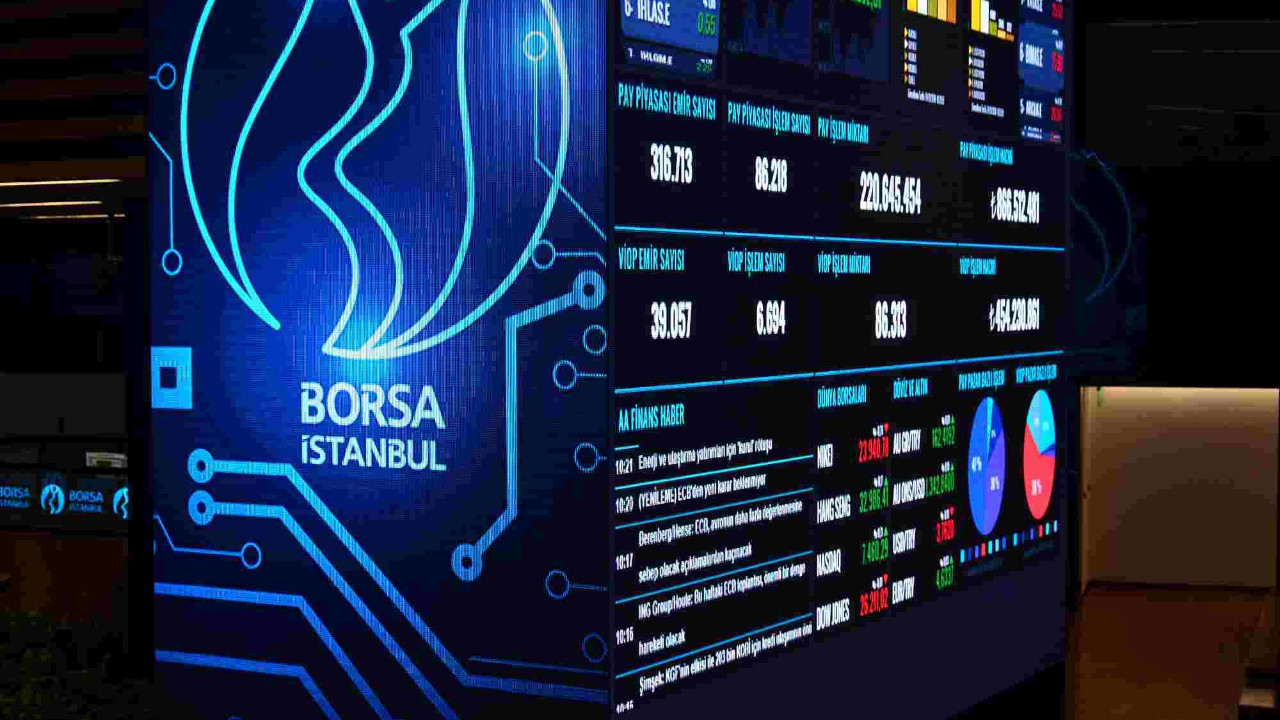 Borsa İstanbul’da yükseliş sürüyor: BIST 100 günün ilk yarısında 13.816 puanı gördü